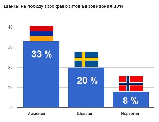 текст при наведении