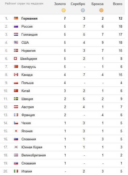 текст при наведении