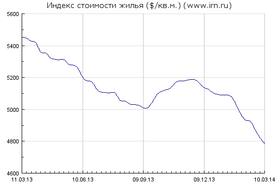 текст при наведении