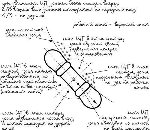 текст при наведении