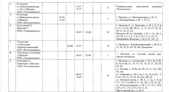 График отключения горячей воды в Москве 2017 года