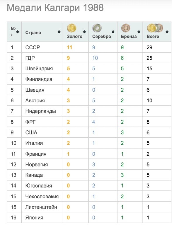 текст при наведении