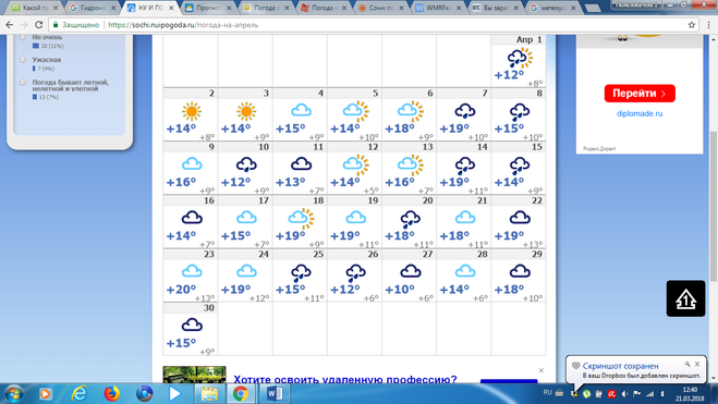 Какой прогноз погоды на апрель 2018 в Сочи?