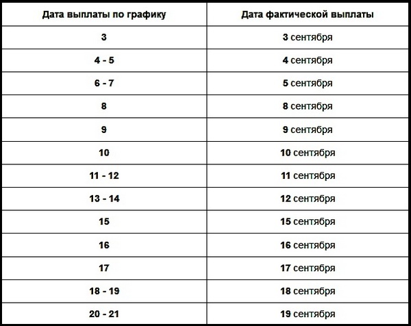 график, ПФР, пенсия, пособие, Санкт-Петербург