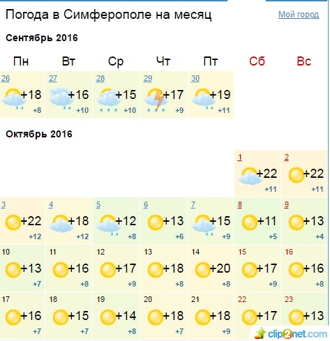 Когда дадут, включат отопление в Симферополе осенью 2016?