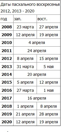 текст при наведении