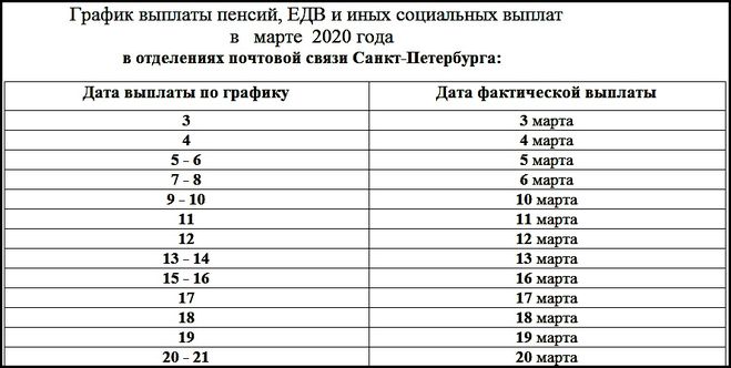 график, пенсия, пособие, пфр, Санкт-Петербург