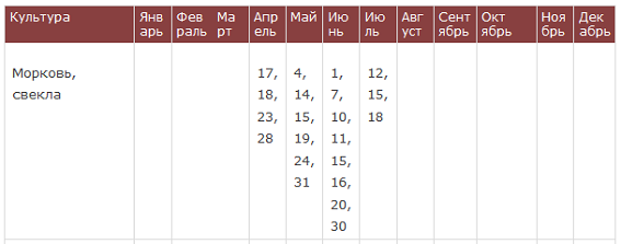 посадка моркови в 2017 году по лунному календарю