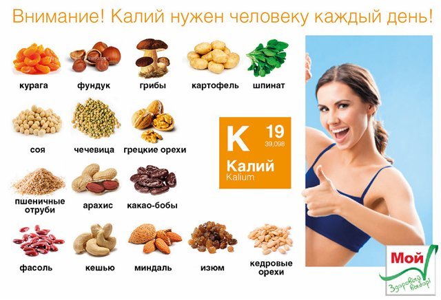 продукты богатые калием