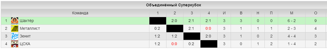 текст при наведении