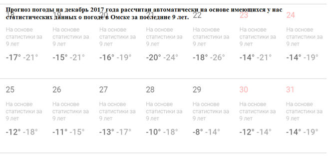 Прогноз погоды на Новый 2018 год