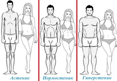 Какой вес должен быть при росте 182 см?