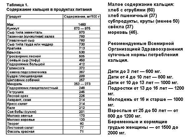 текст при наведении