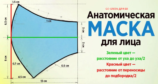 Анатомическая медицинская маска, выкройка любого размера какая? Как сшить?