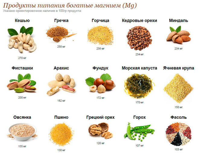 продукты богатые микроэлементами