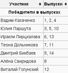 текст при наведении