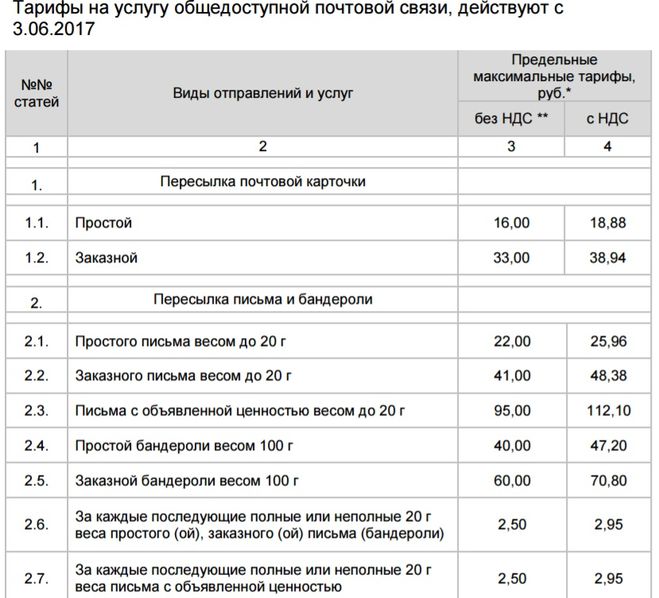 Международные Письма Стоимость