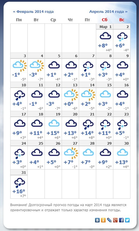 погода в Волгограде в марте 2014