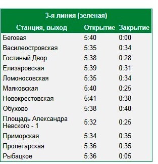 Время работы открытия и закрытия станций 3-ей линии метро Санкт-Петербурга