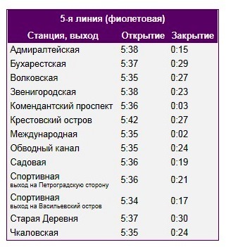 Время работы открытия и закрытия станций 5-ой линии метро Санкт-Петербурга