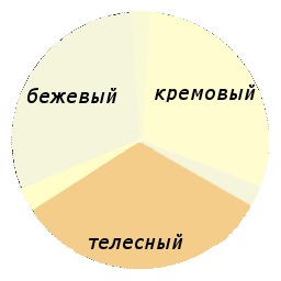 беж, телесный, кремовый