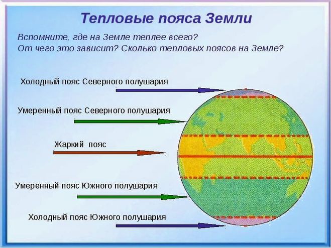 умеренный пояс на карте полушарий