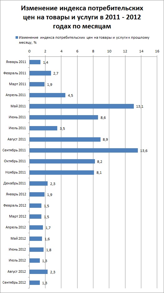 текст при наведении