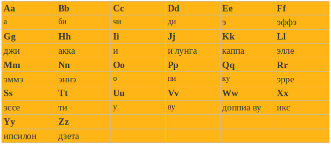 итальянский алфавит произношение