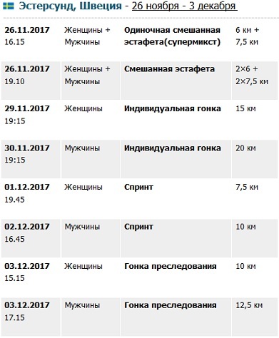 Биатлон, сезон 2017 - 2018 годов, 1 этап, Эстерсунд