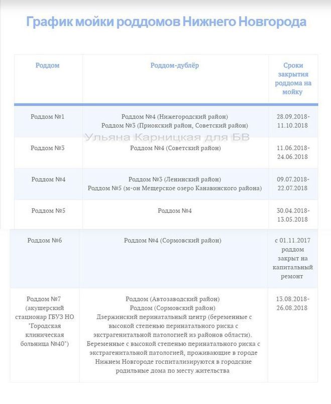 график закрытия роддома на мойку нижний говгород 2018