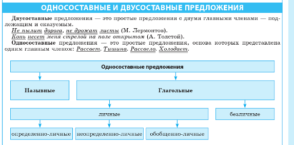 односоставные и двусоставные предложения