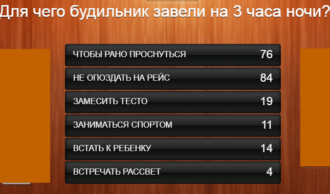 100 к 1. Для чего будильник завели на 3 часа ночи?