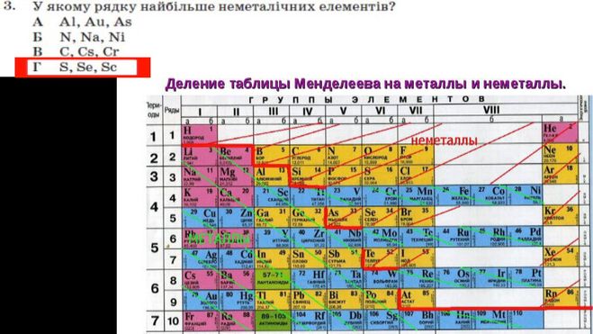 металлы и неметаллы в таблице менделеева