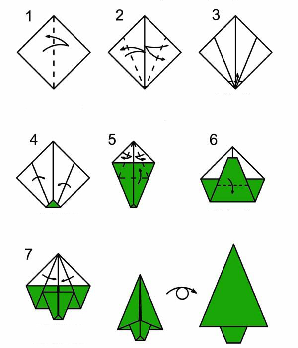 Как сделать новогоднюю елку из бумаги?