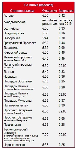 Время работы открытия и закрытия станций 1-ой линии метро Санкт-Петербурга