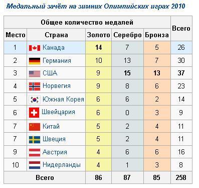 текст при наведении