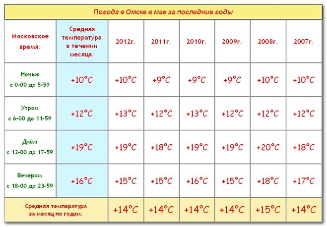 текст при наведении