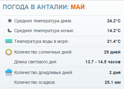 погода в анталии в мае