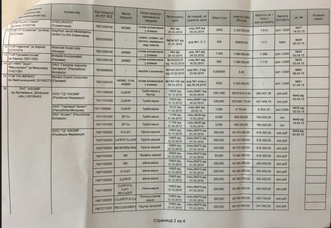 Российские пули с украины