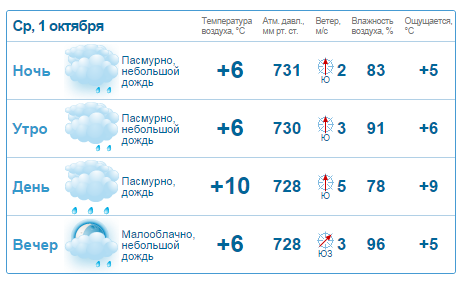 текст при наведении