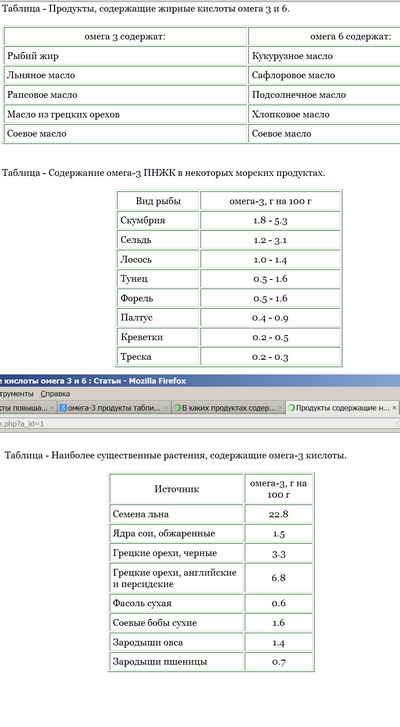 таблица продукты Омега 3