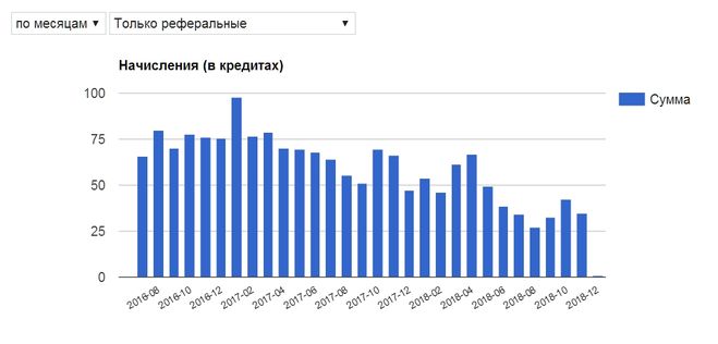 рефералы на сайт, где искать рефералов. как приглашать рефералов