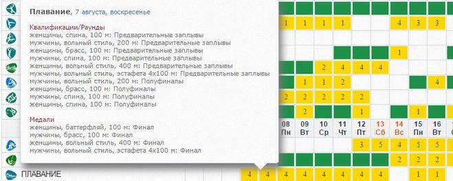 Плавание календарь олимпиада 2016