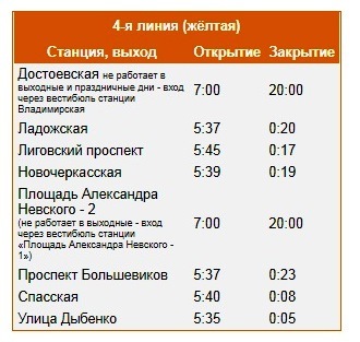 Время работы открытия и закрытия станций 4-ой линии метро Санкт-Петербурга