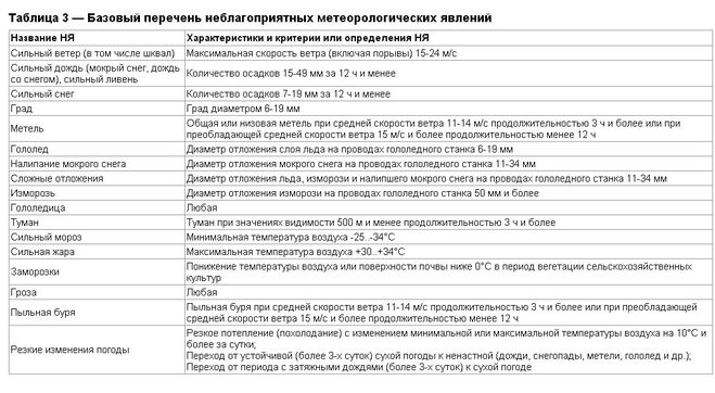 текст при наведении