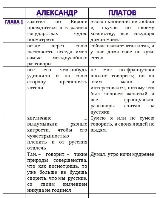 Сказ «Левша» глава первая, какие цитаты характеризуют раскрывают образ императора Александра и донского казака Платова?