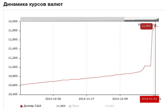 текст при наведении