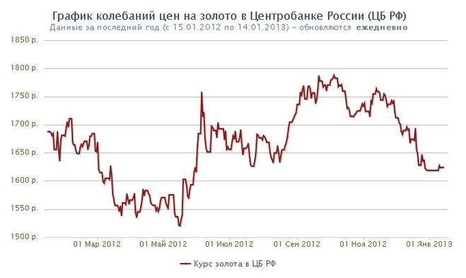 текст при наведении