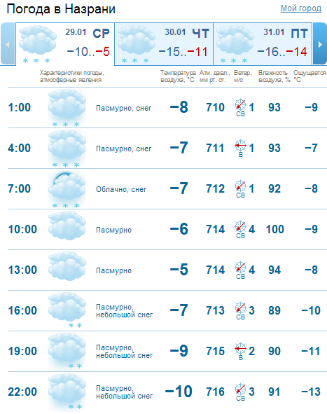 текст при наведении