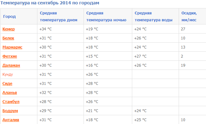 текст при наведении